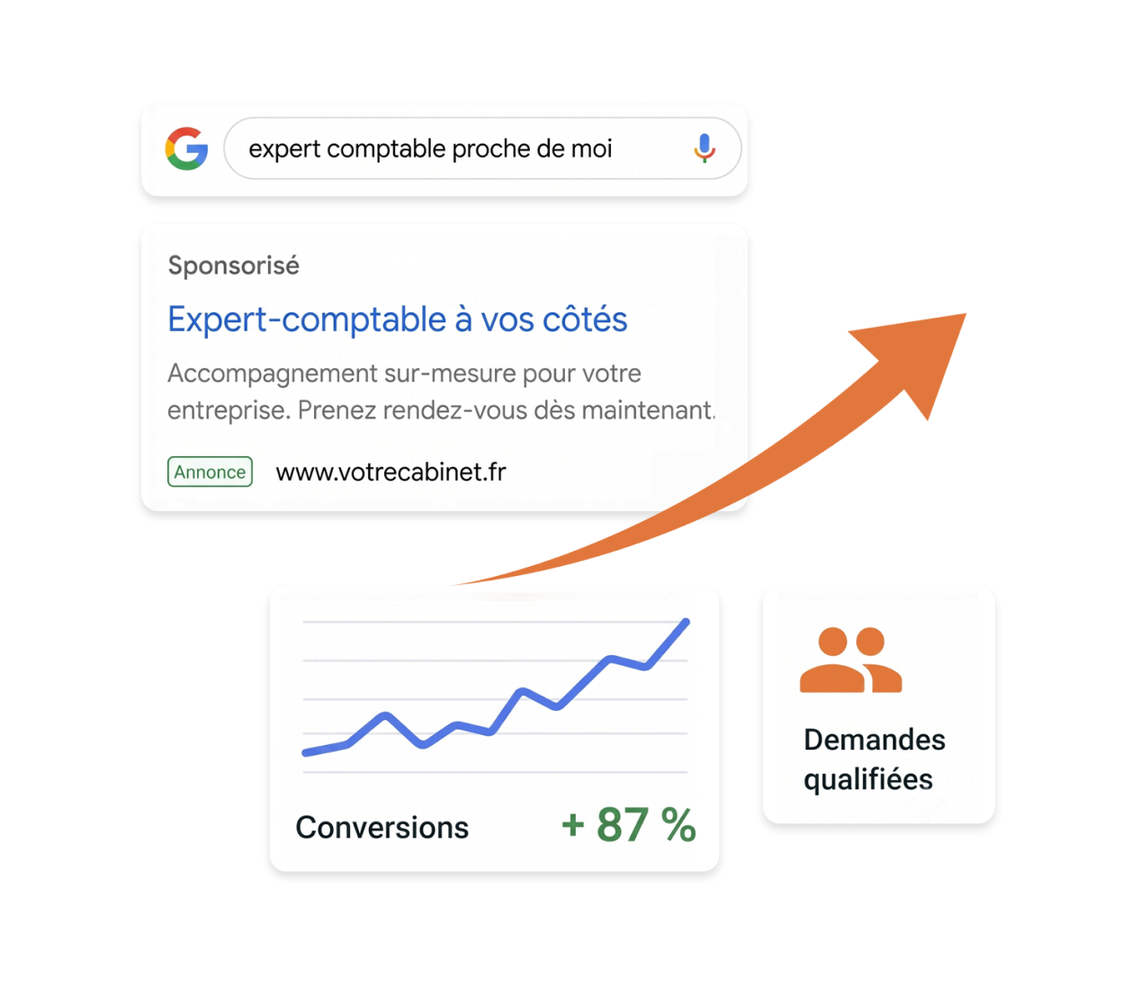 Google Ads pour experts-comptables