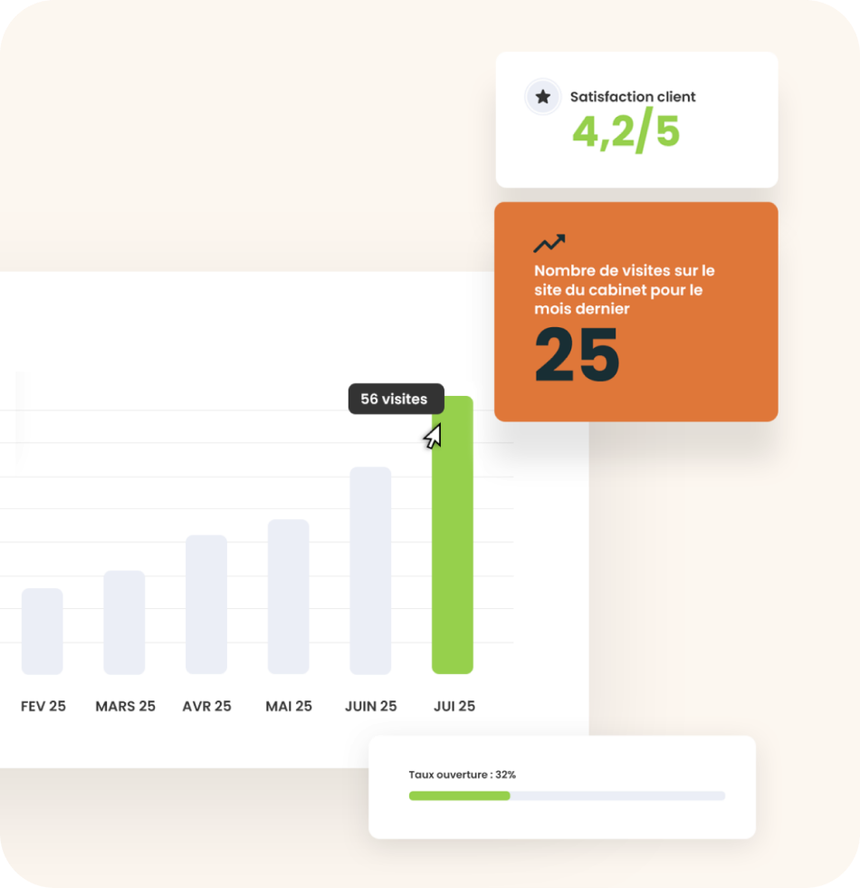 Tableau de bord de performance Google Ads